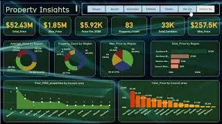 market basket analysis | financial dashboard |pbis | power bi projects | power bI