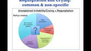 Proton Pump Inhibitors (PPI) in Pediatrics, Part 2