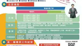 115學年度 慈幼工商電機與電子群 以群招生宣傳單張影片