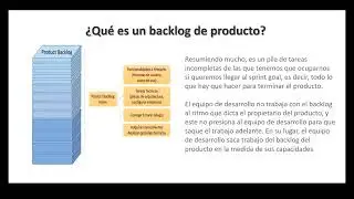 Metodología Ágil - Backlogs