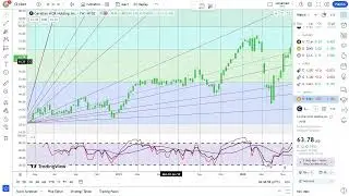 Ceridian HCM Holding Inc. Stock Trading: Tips & Strategies for Investors | Financial Texture | #0564
