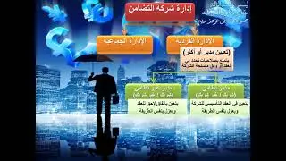 شركة التضامن - د. بن عزوز ربيعة