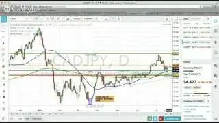 Forex Signals, July 17, 2014: 