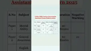 CSIR crri jsa exam pattern 2025/csir crri jsa exam pattern/csir crri junior stenographer exampattern