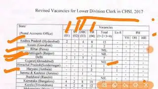 SSC CHSL 2017 STATEWISE VACANCIES FOR LDC IN MIN. OF. COMM. DEP. OF POST || L15 POST CODE