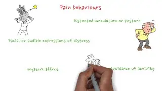 Pain behaviours