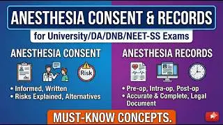 Anesthesia Consent & Records