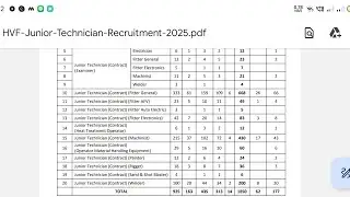 HVF Junior Technician Recruitment 2025, ITI JOBS, 1850 jobs, age 18-35, online application, HVF ITI
