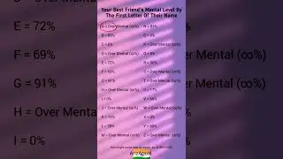 Your Best Friend&rsquo;s Mental Level 😜 | Name Letter Test 🤓👻