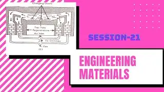 Engineering Materials(Session-21)Production of steel by open hearth process
