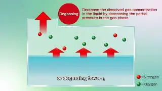 AnMBR + PTFE Degassing Membrane | 99% Methane Recovery Explained