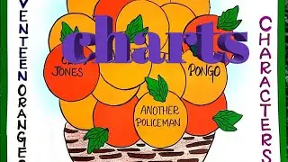 class 9|Creative Chart Ideas|B.ed commission|English|Mind Map|Poem|Grammer|Tense|Prefix and suffix