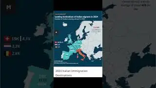 #2024 Italian Immigration Destinations#immigrantlife  #italy #globalization #globalcompetition #