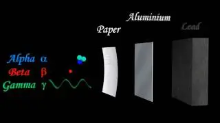 Alpha, Beta & Gamma Radiation - Teaching Aid