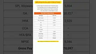 Ibps rrb po salary structure|IBPS rrb po salary 2024 #ibpsrecruitment #ibpsposalary #ibpsrrbposalary