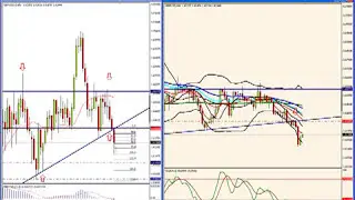 How to trade forex: 500 pip result of 25th august analysis & tomorrows potential forex trades