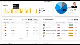 MerchantSpring Marketplace Manager&trade; - Demo - Multi marketplace dashboard