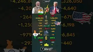 India vs USA Military Power 2026