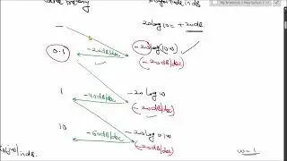 Lec-31 How to calculate Gain Margin & Phase Margin and bode plot for some questions (Control System)