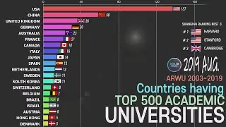 Comparison of Countries having TOP 500 University ; 2003~2019 Shanghai Ranking - REVISED