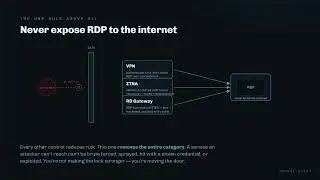 RDP Hardening in 2026: Stop Brute Force and Stolen-Credential Attacks