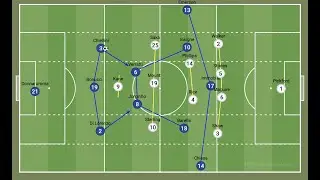 Italy vs England Euro Final 2020 Tactical Preview - Football Going Home or Rome?!
