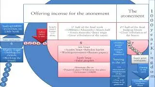2 38 The Eschatology Map Unpacking the Cosmic Trial, The Firstfruits, and the Prophetic Timeline of