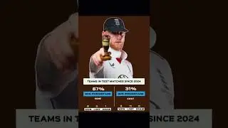 South Africa dominance in test team #cricket #shortsfeed #shortsviral #trending