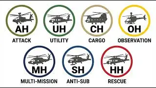 All Military Helicopter Types and What They Do