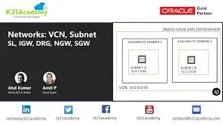 Обучение OCI 1Z0-932: Модуль 3. Обзор сетевой программы