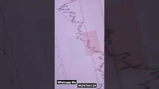 22,000 Live Profit Book In Option Trading/ Live Banknifty trading/ Live Intraday Trading