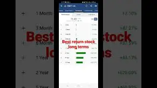 Best return stock | High Value stock | Good return | Growth Stock