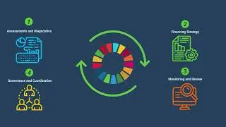 SDG financing in Tajikistan