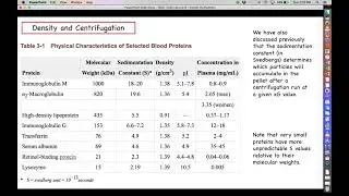 Proteomics - Protein Purification - Centrifugation