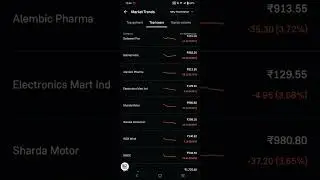 Share Market Live Updates | 18th November 2025 | Stock Market News Live | Nifty #live #stockmarket