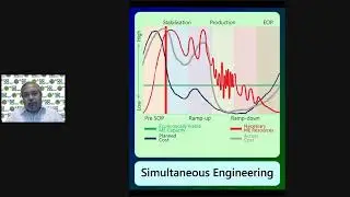 Introduction to Simultaneous Engineering for Execution Excellence