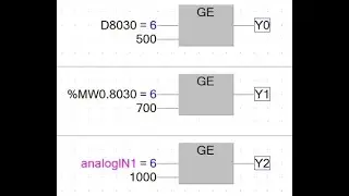 GX Works 2 FBD (Function Block Diagram), analog in, analoge Eingänge