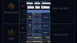 TH16 Lab Upgrade times are RIDICULOUS! 💀
