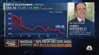 Despite the ad revenue slowdown, Meta's valuation is very reasonable: Jared Weisfeld