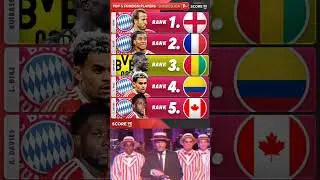 TOP 5 FOREIGN PLAYERS - BUNDESLIGA.