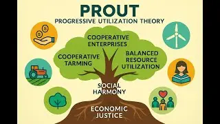 Proutist Economics  simplified