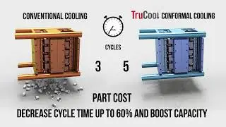TruCool Conformal Cooling