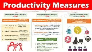 Productivity Measures - Partial Productivity, Total Productivity, Total Factor Productivity.