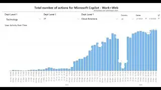 Unlocking Advanced Microsoft Copilot Reporting with Audit Logs and Power BI