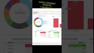 Бюджет и дашборд в гугл-таблицах шаблон #инвестиции #business #excel #shorts  #template