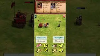 War Chariot (Focus Fire) vs Elite Genoese Crossbowman | Shu vs Italians | AoE2 #Shorts