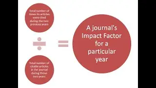 Impact Factor of Journal || Impact factor calculation || citation || calculation of impact factor