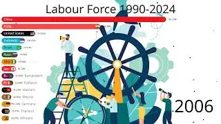 Labor Force by Country (1990-2024) &ndash; Historical Workforce Data #usa #china #india #brazil