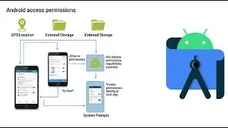 14. Android Permissions Explained &ndash; How to Use Them in Your App