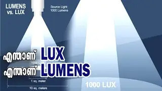 What is LUX and What is Lumens Malayalam